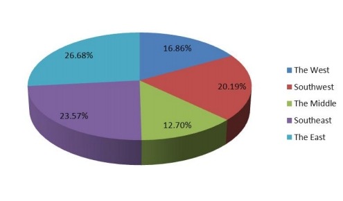 2017年美国防振橡胶支架按地区划分的收入市场份额 2017年美国防振橡胶支架按地区划分的收入市场份额