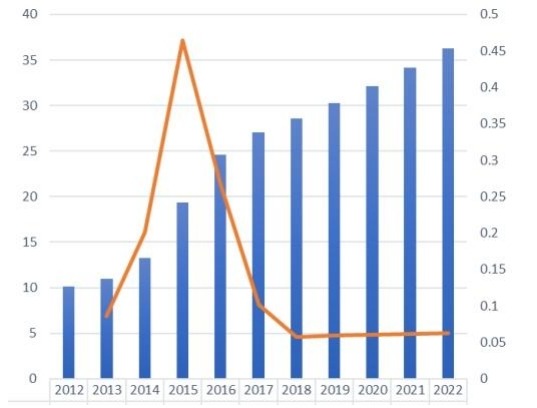 柬埔寨免税零售市场规模现状及展望(2012-2022) 柬埔寨免税零售市场规模现状及展望(2012-2022)
