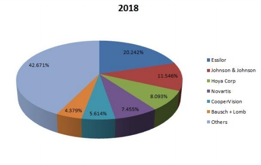 前6名企业 前6名企业