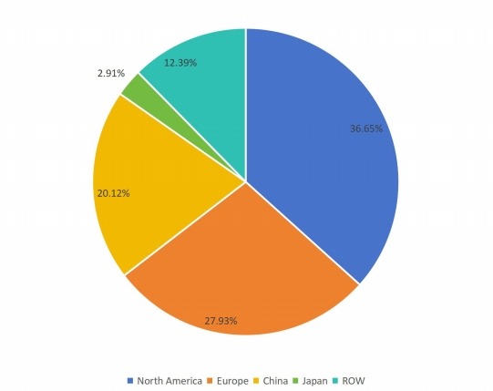 2016年全球各地区游乐场设备收入市场份额 2016年全球各地区游乐场设备收入市场份额