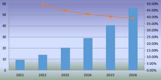 欧洲机器人厨房消费量及增长率(2021-2026) 欧洲机器人厨房消费量及增长率(2021-2026)