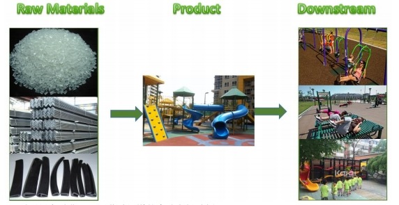 游乐场设备产业链分析