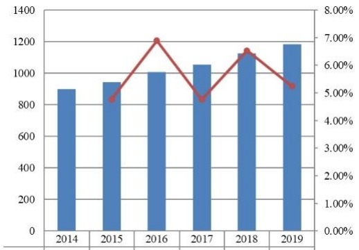 2014-2019年日本旅游保险市场规模(百万美元) 2014-2019年日本旅游保险市场规模(百万美元)