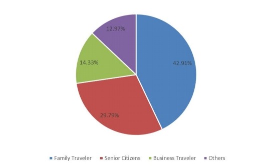 2018年全球旅游保险市场规模及应用市场份额 2018年全球旅游保险市场规模及应用市场份额