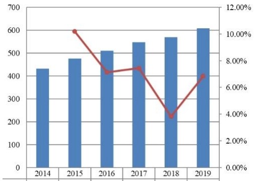 2014-2019年印度旅游保险市场规模(百万美元) 2014-2019年印度旅游保险市场规模(百万美元)