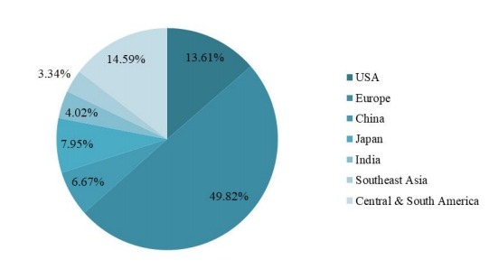2018年全球各地区旅游保险市场份额 2018年全球各地区旅游保险市场份额