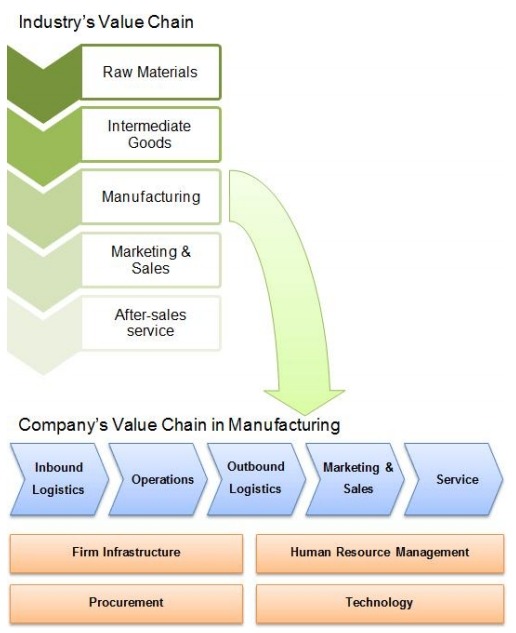 社交媒体安全价值链 社交媒体安全价值链