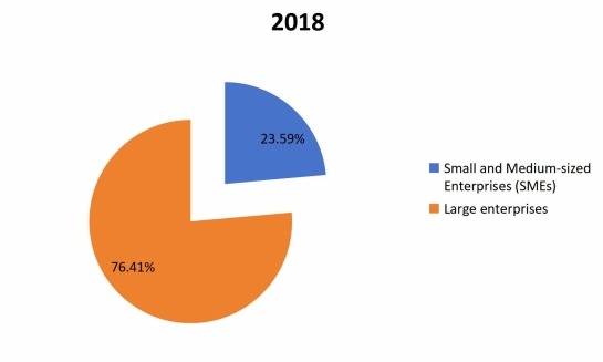 2018年全球社交媒体安全消费市场应用份额 2018年全球社交媒体安全消费市场应用份额