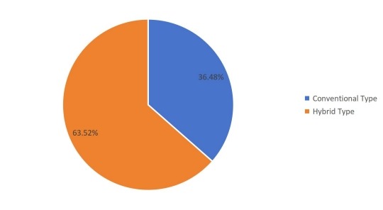 2016年零液体排放系统(ZLD)按类型划分的全球销售市场份额 2016年零液体排放系统(ZLD)按类型划分的全球销售市场份额