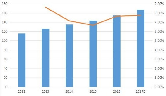 全球混合型零液体排放系统(ZLD)销量(单位)和增长(2012-17E) 全球混合型零液体排放系统(ZLD)销量(单位)和增长(2012-17E)