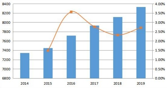 2014-2019年欧洲变压器多溶解气体分析仪的销售量和增长率（单位）