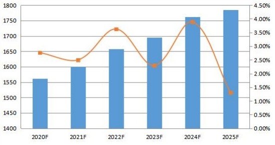 2020-2025年英国变压器多溶解气体分析仪消费量预测（单位）