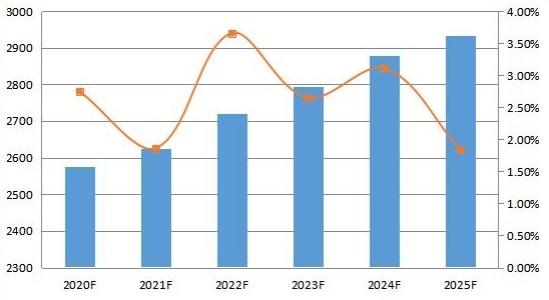 2020-2025年日本变压器多溶解气体分析仪消费量预测（单位）