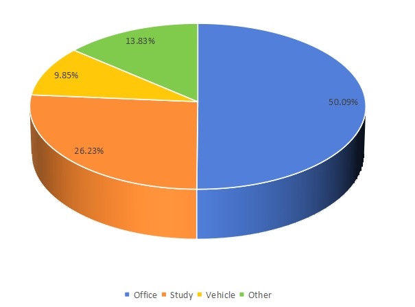 2016年按应用划分的全球旋转U盘消费市场份额(%) 2016年按应用划分的全球旋转U盘消费市场份额(%)