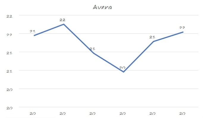 2019-2024年世界价格(美元/公吨)趋势 2019-2024年世界价格(美元/公吨)趋势