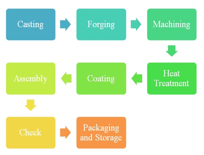 泳镜制造工艺分析