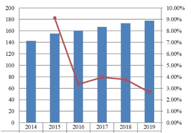 2014-2019年日本项目管理软件市场规模(百万美元) 2014-2019年日本项目管理软件市场规模(百万美元)