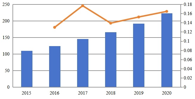 2015-2020年日本专用LTE市场规模(百万美元) 2015-2020年日本专用LTE市场规模(百万美元)