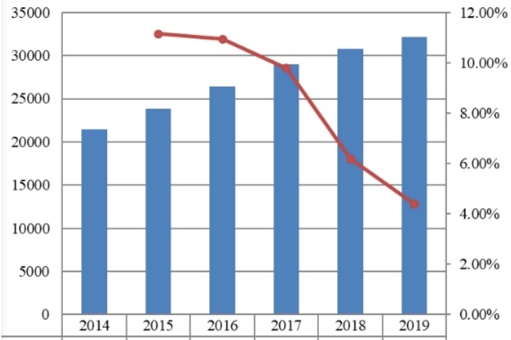 欧洲无铅黄铜棒销售量(MT)和增长率(2014-2019) 欧洲无铅黄铜棒销售量(MT)和增长率(2014-2019)