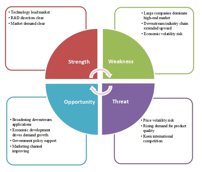 CPU散热器新项目SWOT分析 CPU散热器新项目SWOT分析