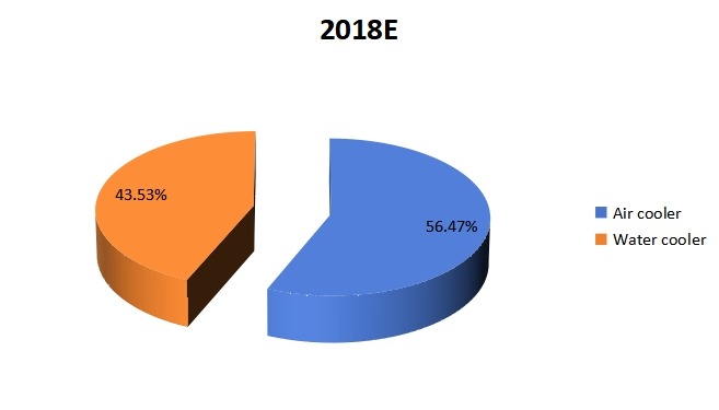2018年类型概述 2018年类型概述