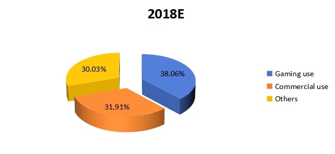 2018年应用概述 2018年应用概述