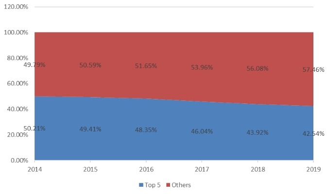 2019年全球流感药物市场份额前5名 2019年全球流感药物市场份额前5名