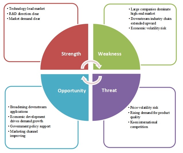 在线AOI系统新项目SWOT分析 在线AOI系统新项目SWOT分析