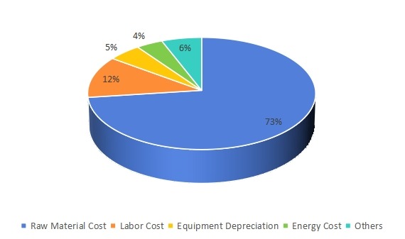 2018年在线AOI系统的成本结构 2018年在线AOI系统的成本结构