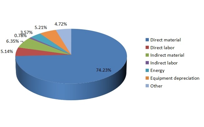 平地机制造成本结构 平地机制造成本结构