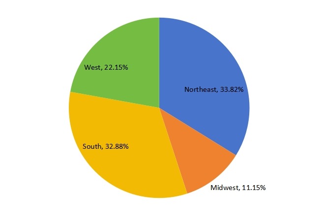 美国2016年蓝牙耳机销售市场份额 美国2016年蓝牙耳机销售市场份额