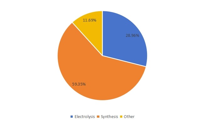 2019年亚洲次氯酸钠溶液销售市场份额(%)(按类型) 2019年亚洲次氯酸钠溶液销售市场份额(%)(按类型)