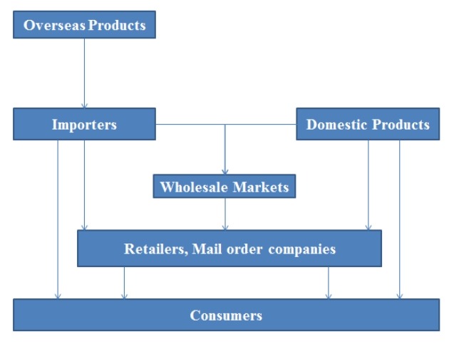 泳装脚蹼的营销渠道 泳装脚蹼的营销渠道