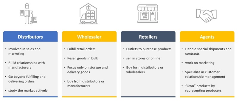 分销商简介 分销商简介