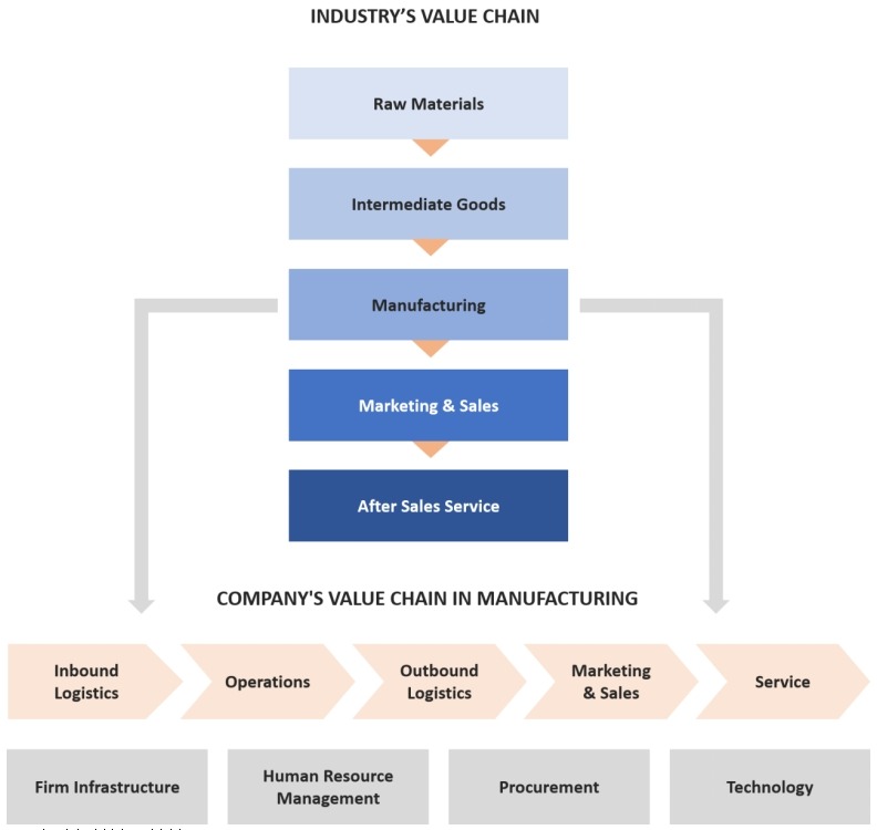 脚手架价值链 脚手架价值链