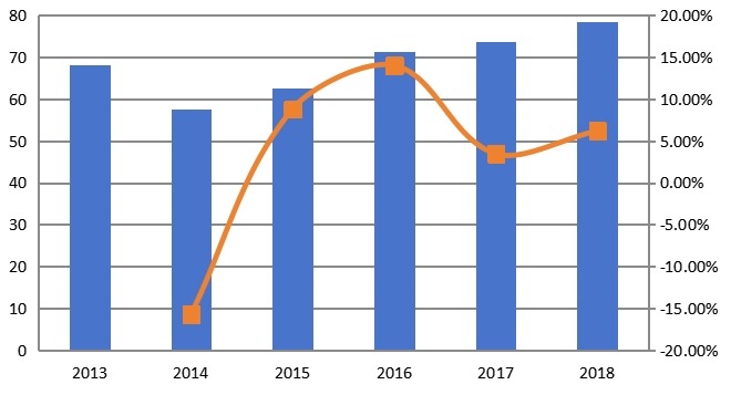 欧洲市场钛合金消费量、增长率及发展预测（2013-2024年）