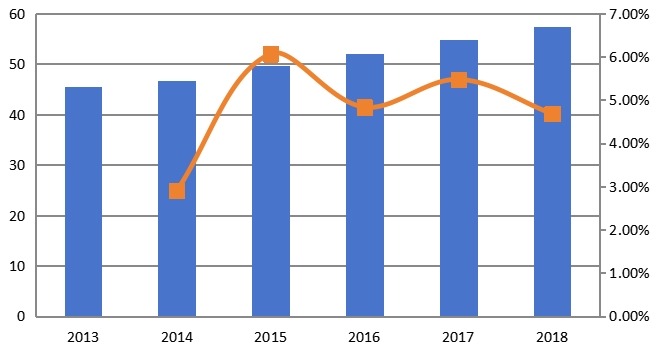 日本市场钛合金消费量、增长率及发展预测（2013-2024年）