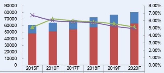 2015-2020年中国珠光颜料产能、产量（吨）和增长率