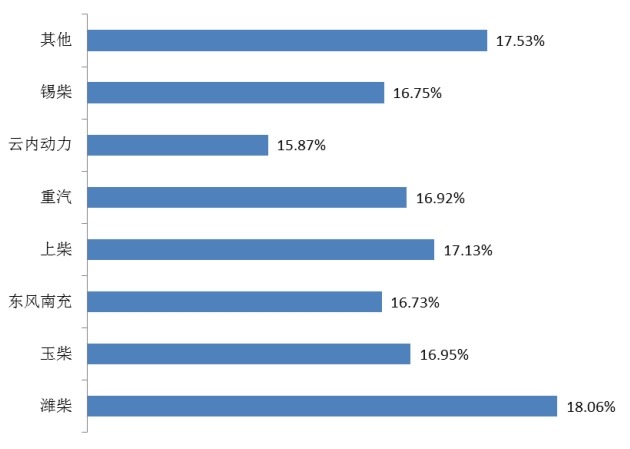 2014年中国主要企业燃气机利润 2014年中国主要企业燃气机利润