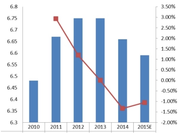 2010-2015年中国燃气机平均价格变化趋势 2010-2015年中国燃气机平均价格变化趋势