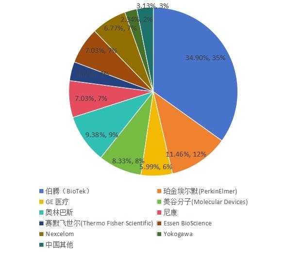 中国2015年主流企业销量市场份额 中国2015年主流企业销量市场份额