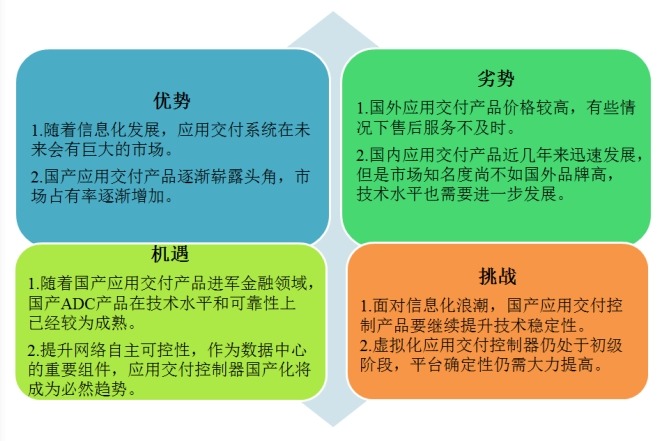 应用交付控制器新项目SWOT分析 应用交付控制器新项目SWOT分析