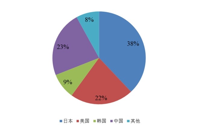 预计2025年未来产量分布地区 预计2025年未来产量分布地区