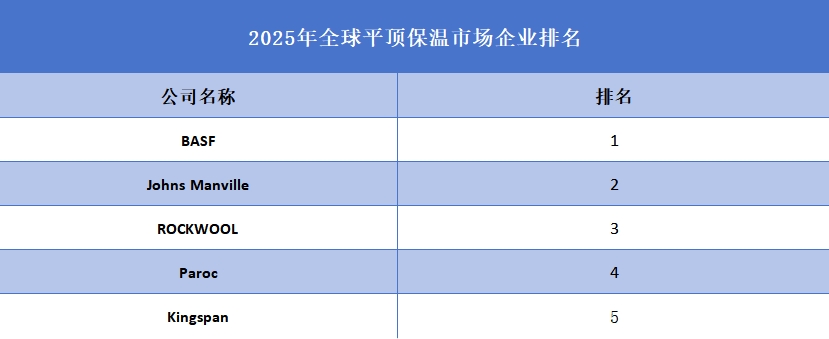 2025年平顶保温企业排名