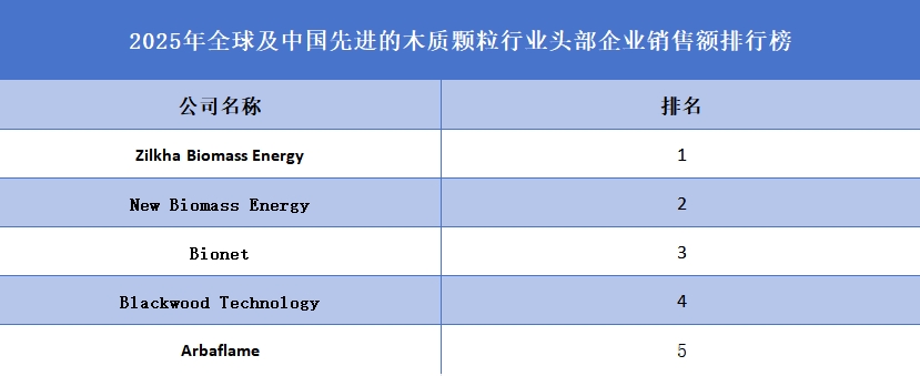 先进的木质颗粒品牌排名