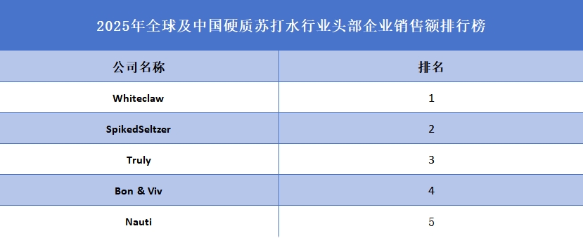 硬质苏打水品牌排名