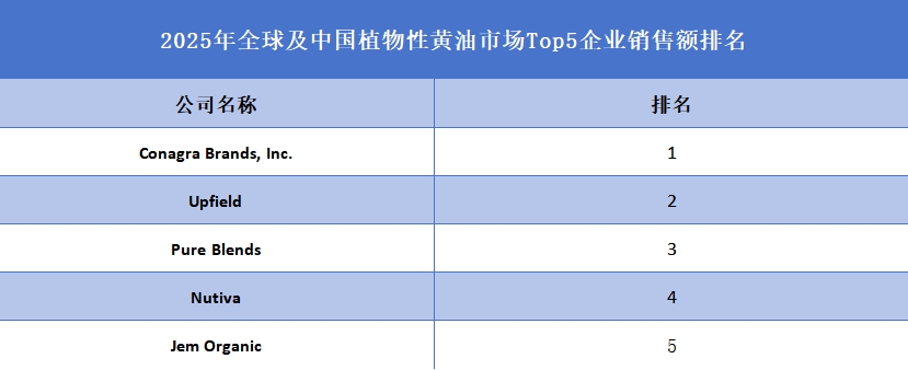 全球植物性黄油行业排行榜