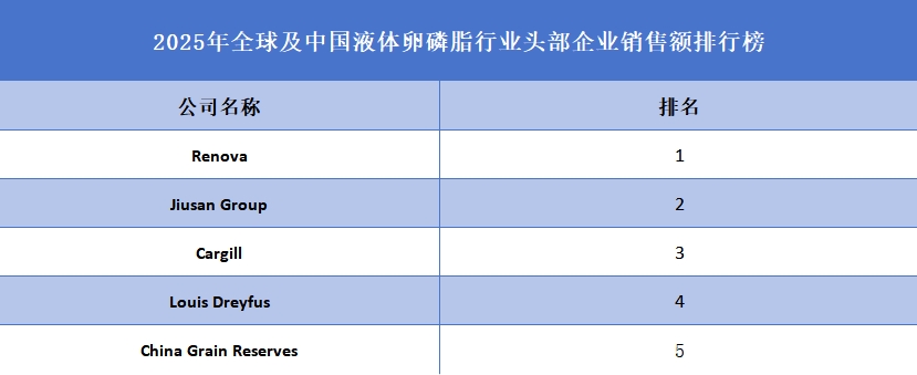 液体卵磷脂品牌排名