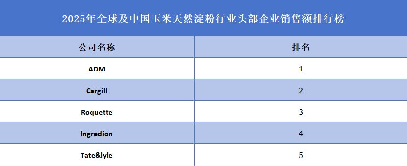 玉米天然淀粉品牌排名
