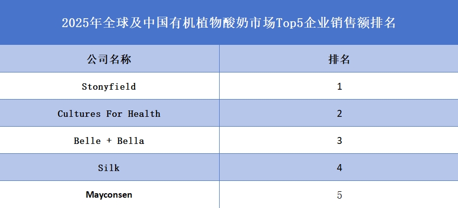 全球有机植物酸奶行业排行榜